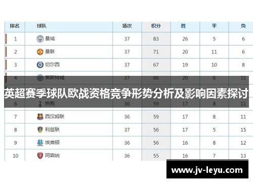 英超赛季球队欧战资格竞争形势分析及影响因素探讨