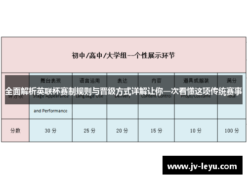 全面解析英联杯赛制规则与晋级方式详解让你一次看懂这项传统赛事 全面解析英联杯赛制规则与晋级方式详解让你一次看懂这项传统赛事