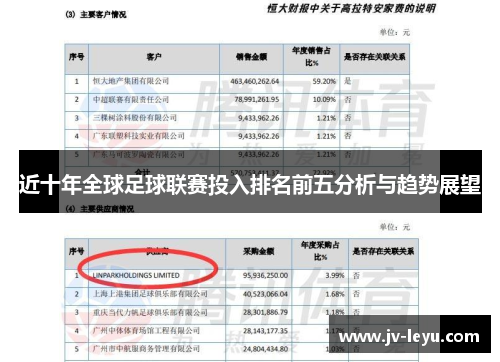 近十年全球足球联赛投入排名前五分析与趋势展望 近十年全球足球联赛投入排名前五分析与趋势展望