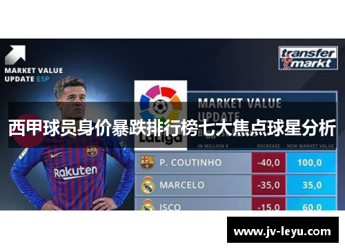 西甲球员身价暴跌排行榜七大焦点球星分析 西甲球员身价暴跌排行榜七大焦点球星分析