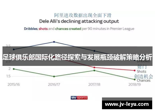 足球俱乐部国际化路径探索与发展瓶颈破解策略分析
