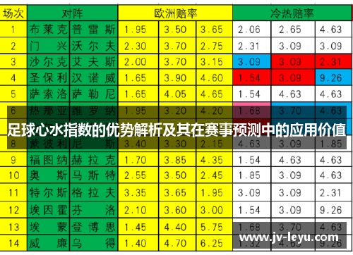 足球心水指数的优势解析及其在赛事预测中的应用价值